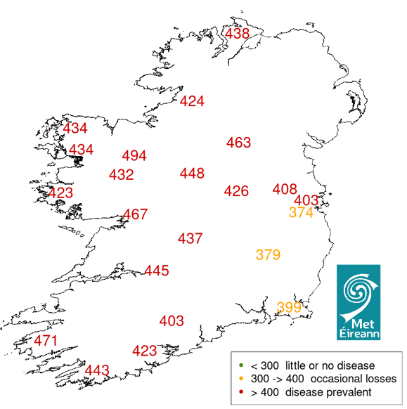 fluke forecast figure 1